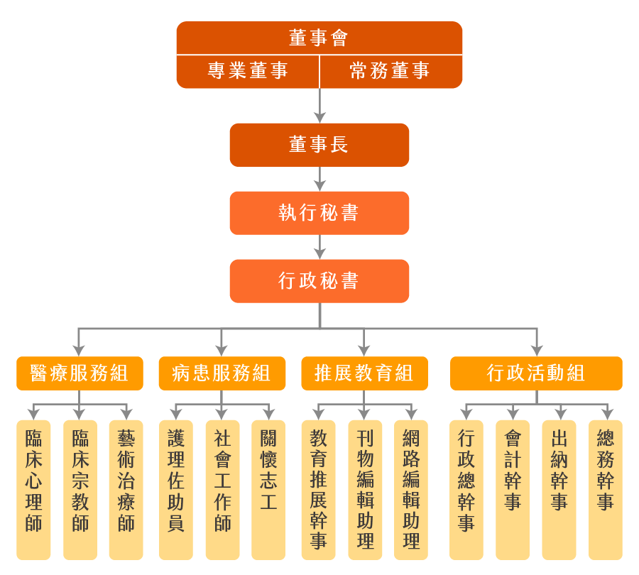 台北榮總大德安寧病房